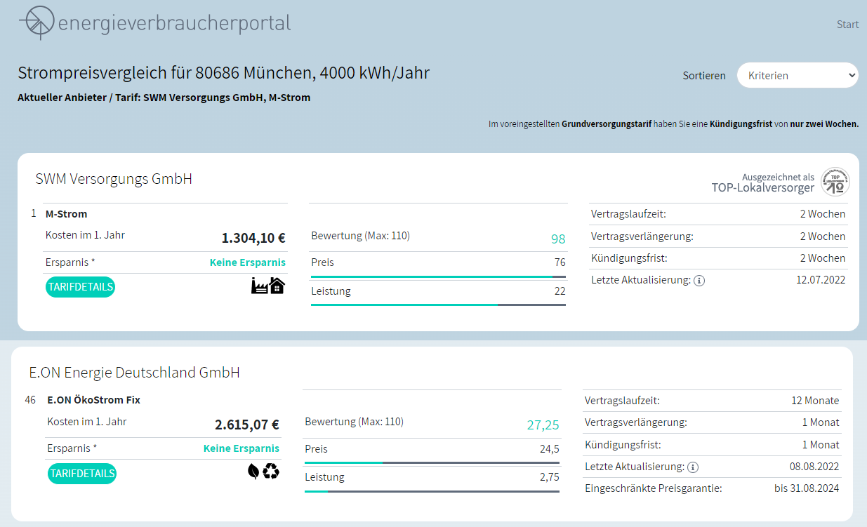 Börse ein Haifischbecken: Trade was du siehst 1328472