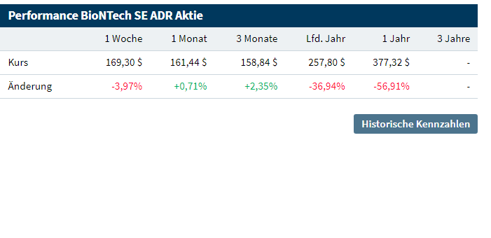 Biotech-Star BioNTech aus Mainz 1328538