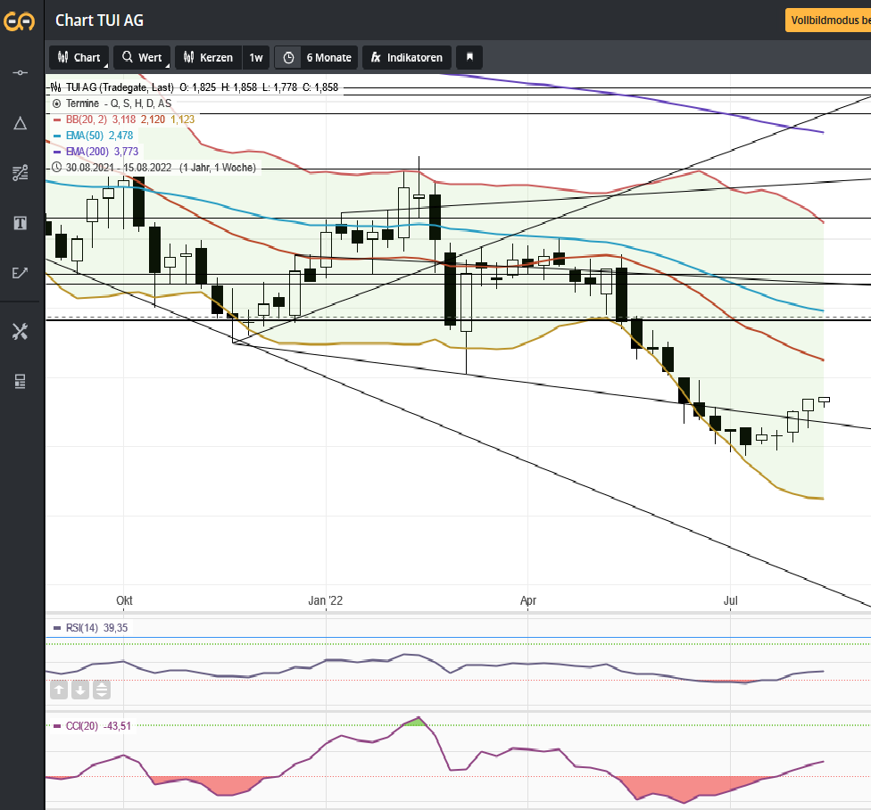 TUI 2007: Erholung oder Zerschlagung? 1328589