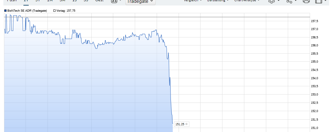 Biotech-Star BioNTech aus Mainz 1328788
