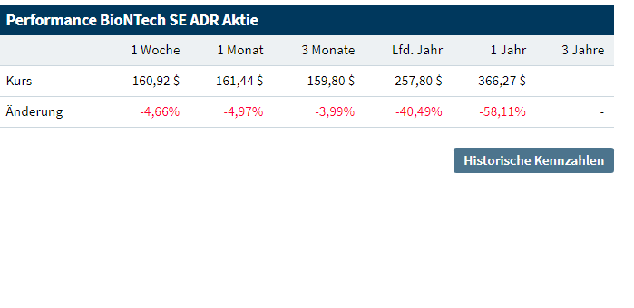 Biotech-Star BioNTech aus Mainz 1328795