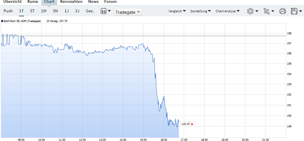 Biotech-Star BioNTech aus Mainz 1328797
