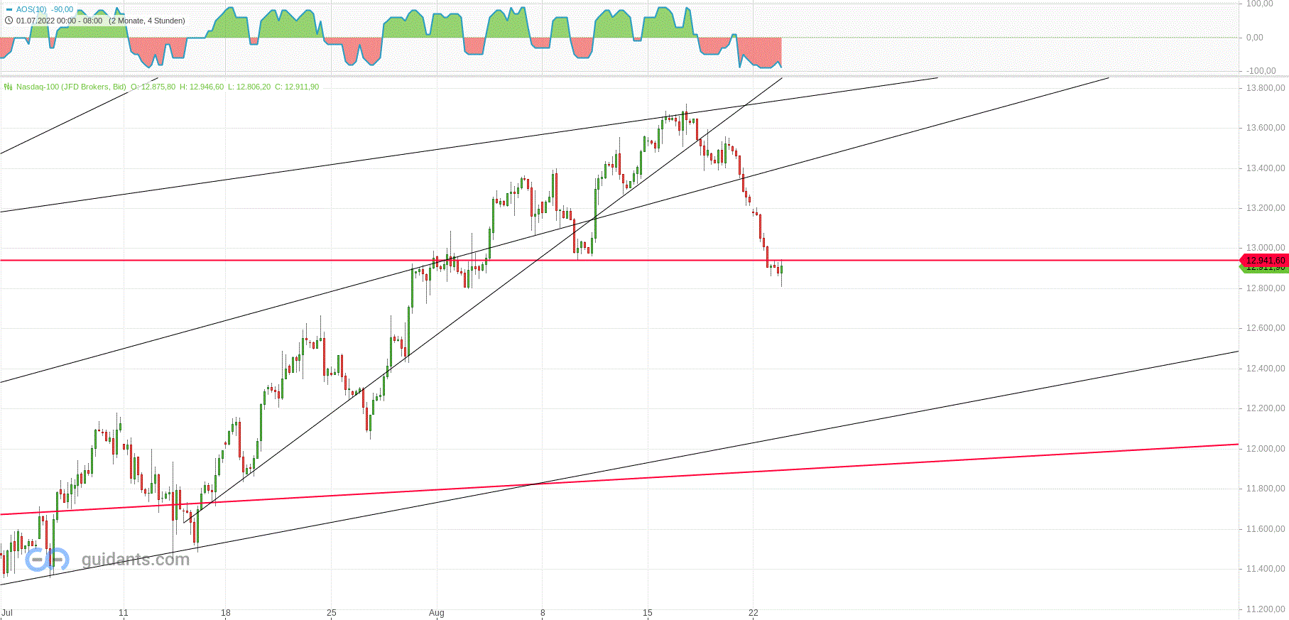 Gold und weitere interessante Anlagemöglichkeiten. 1329528