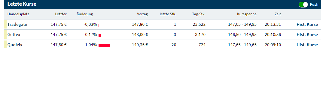 Biotech-Star BioNTech aus Mainz 1329699