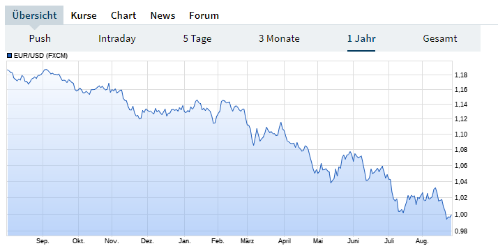 Biotech-Star BioNTech aus Mainz 1329724