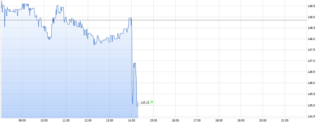 Biotech-Star BioNTech aus Mainz 1329913