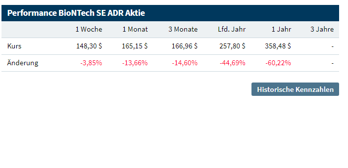 Biotech-Star BioNTech aus Mainz 1330147