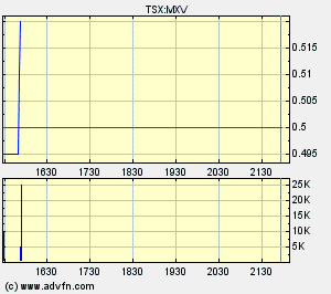Faszinierend - Maximus Ventures 900922 133031