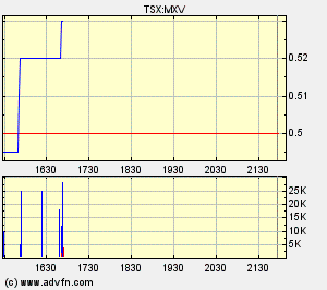 Faszinierend - Maximus Ventures 900922 133040
