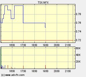 NFX Gold Inc. 133087