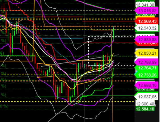 2022 QV-GDAXi-DJ-GOLD-EURUSD-JPY 1330995