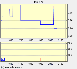 NFX Gold Inc. 133105