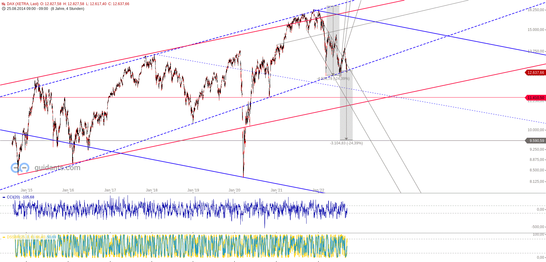 Gold und weitere interessante Anlagemöglichkeiten. 1331320