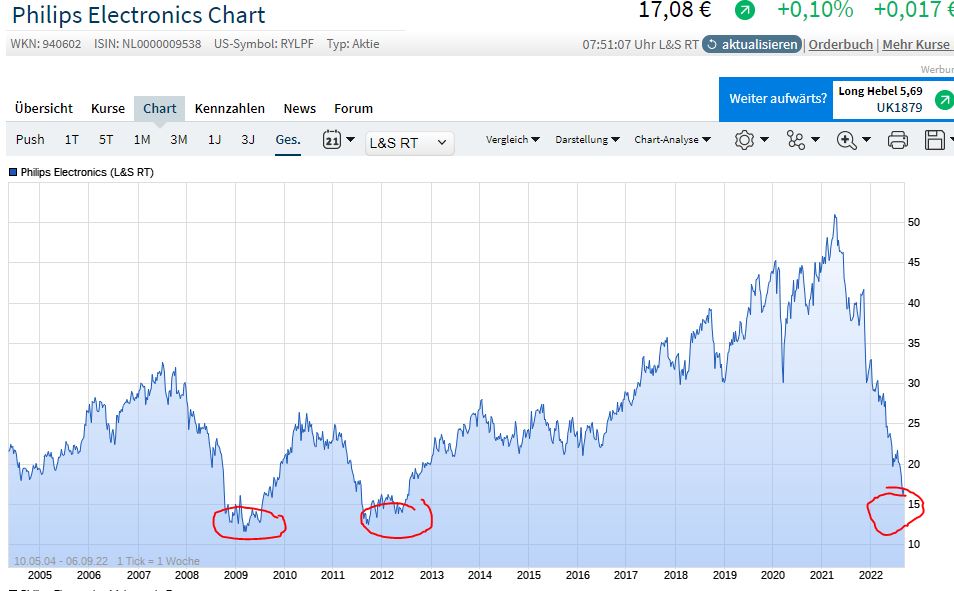 Börse ein Haifischbecken: Trade was du siehst 1331474