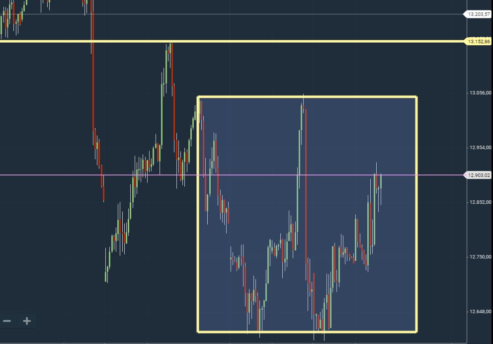 Börse ein Haifischbecken: Trade was du siehst 1331554