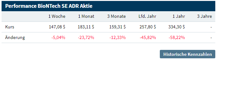 Biotech-Star BioNTech aus Mainz 1331596