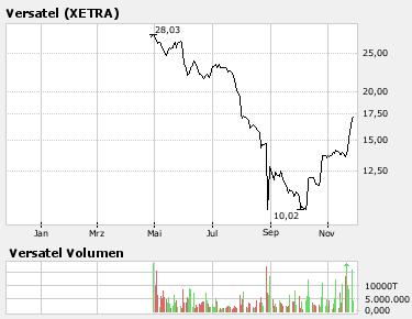 Top Aktien mit Top Performance z.b 1000%ige Aktien 133176