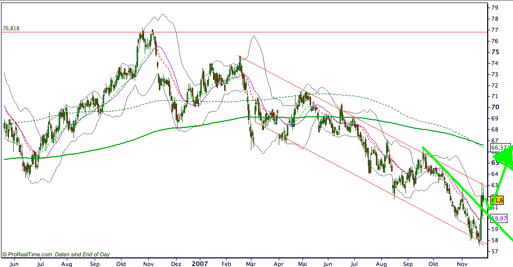 Novartis - im Pharmabereich bestens positioniert 133186