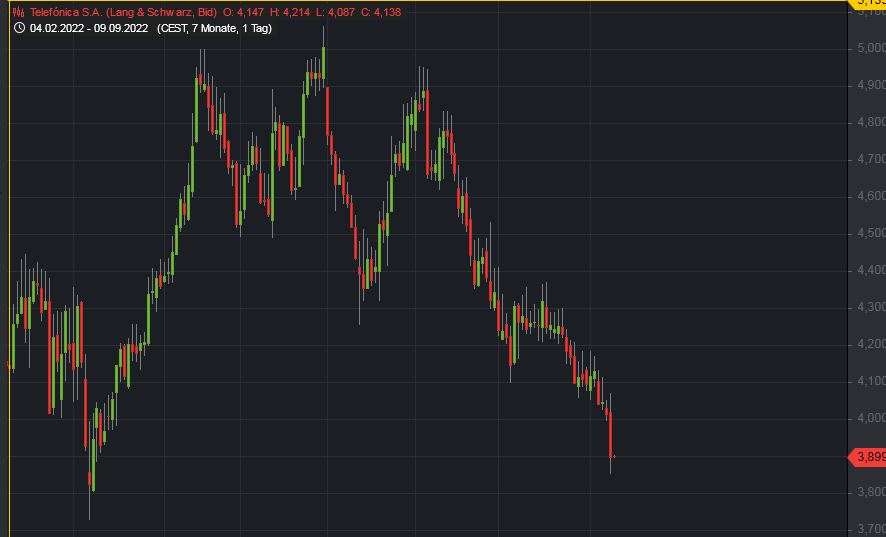 2022 QV-GDAXi-DJ-GOLD-EURUSD-JPY 1332102