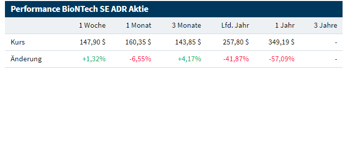 Biotech-Star BioNTech aus Mainz 1332640