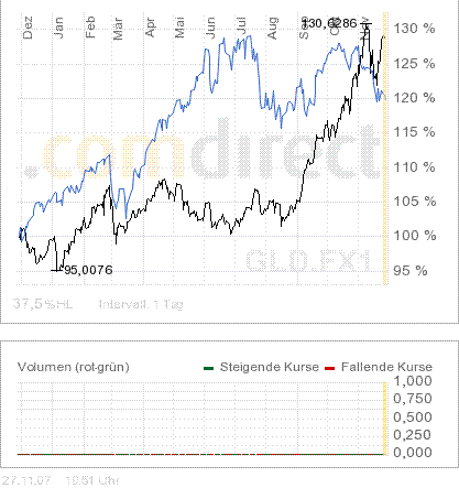 ▶ TTT-Team: Dienstag, 27.11.2007 133283