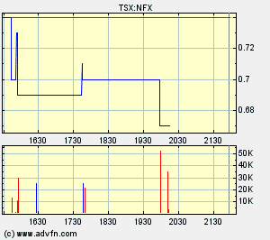 NFX Gold Inc. 133288