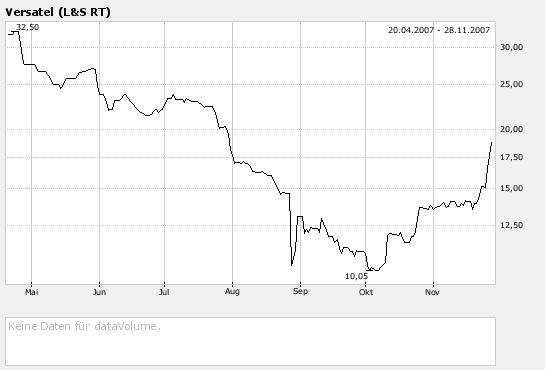 Top Aktien mit Top Performance z.b 1000%ige Aktien 133303