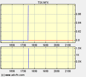 NFX Gold Inc. 133481