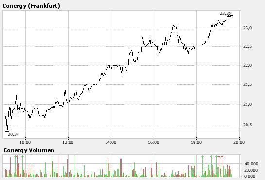 Top Aktien mit Top Performance z.b 1000%ige Aktien 133519
