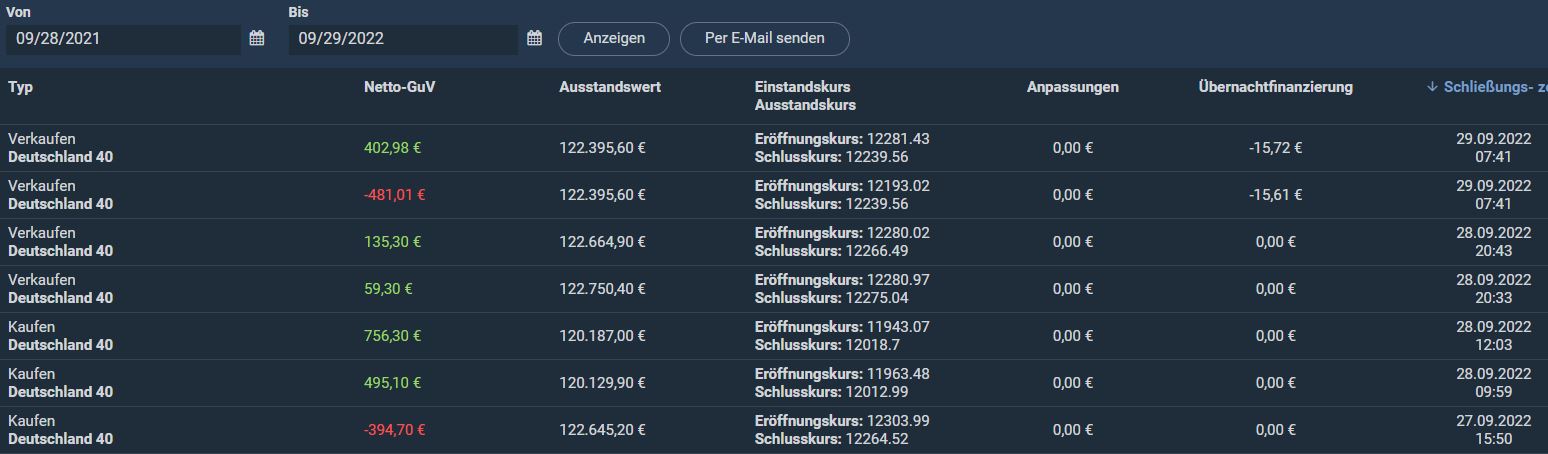 Börse ein Haifischbecken: Trade was du siehst 1335363