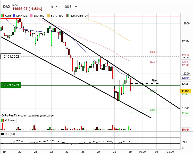 Börse ein Haifischbecken: Trade was du siehst 1335390