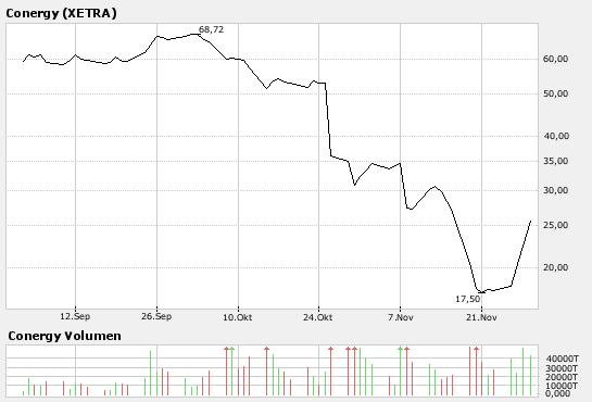 Top Aktien mit Top Performance z.b 1000%ige Aktien 133629
