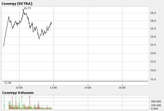 Top Aktien mit Top Performance z.b 1000%ige Aktien 133636