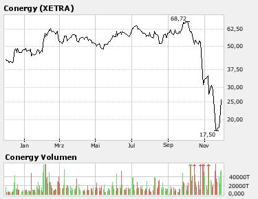 Top Aktien mit Top Performance z.b 1000%ige Aktien 133648