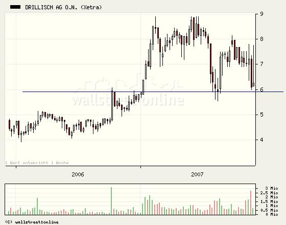 100 % Anstieg - Nachfolgethread! 133687