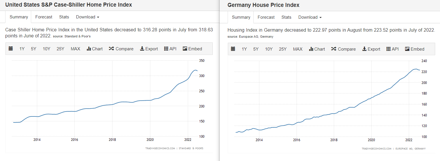 Vonovia Aktie 1337171