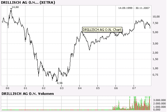 100 % Anstieg - Nachfolgethread! 133722