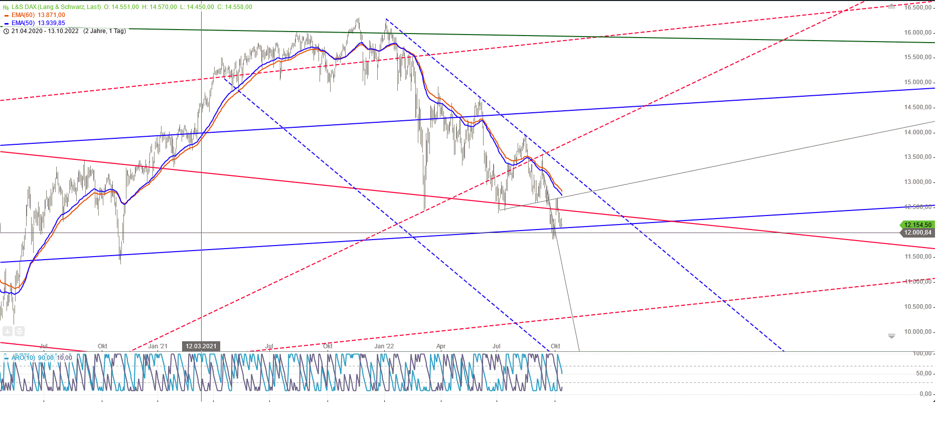 Gold und weitere interessante Anlagemöglichkeiten. 1337400