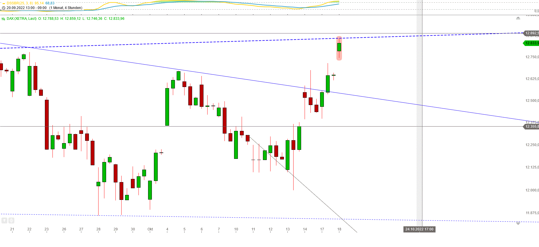 Gold und weitere interessante Anlagemöglichkeiten. 1338072