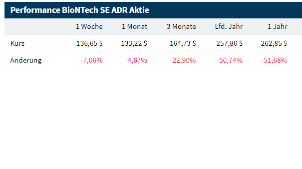 Biotech-Star BioNTech aus Mainz 1338286