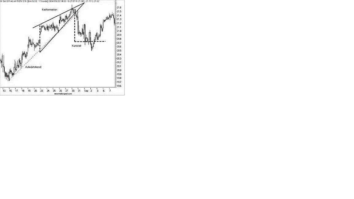 Gold und weitere interessante Anlagemöglichkeiten. 1338334