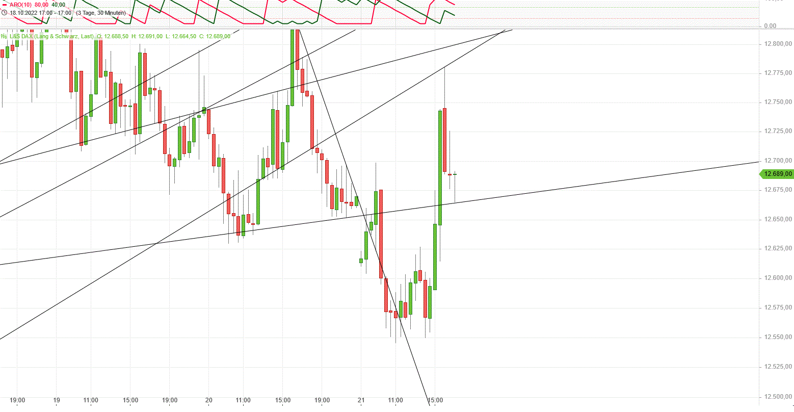Gold und weitere interessante Anlagemöglichkeiten. 1338599