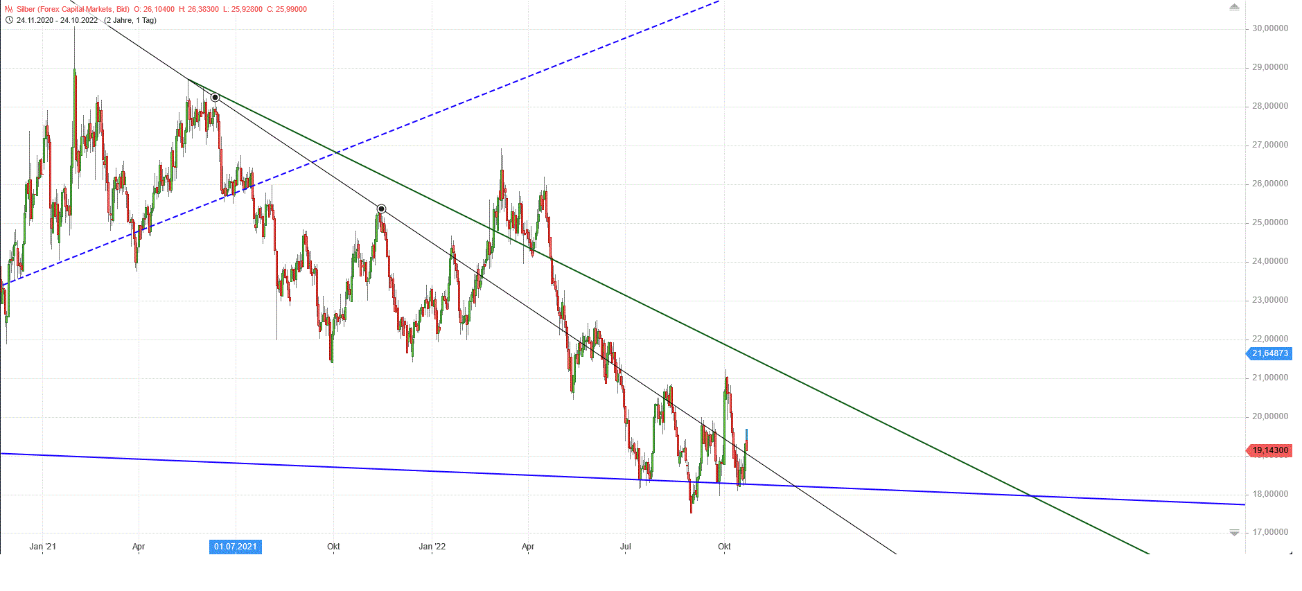 Gold und weitere interessante Anlagemöglichkeiten. 1338853