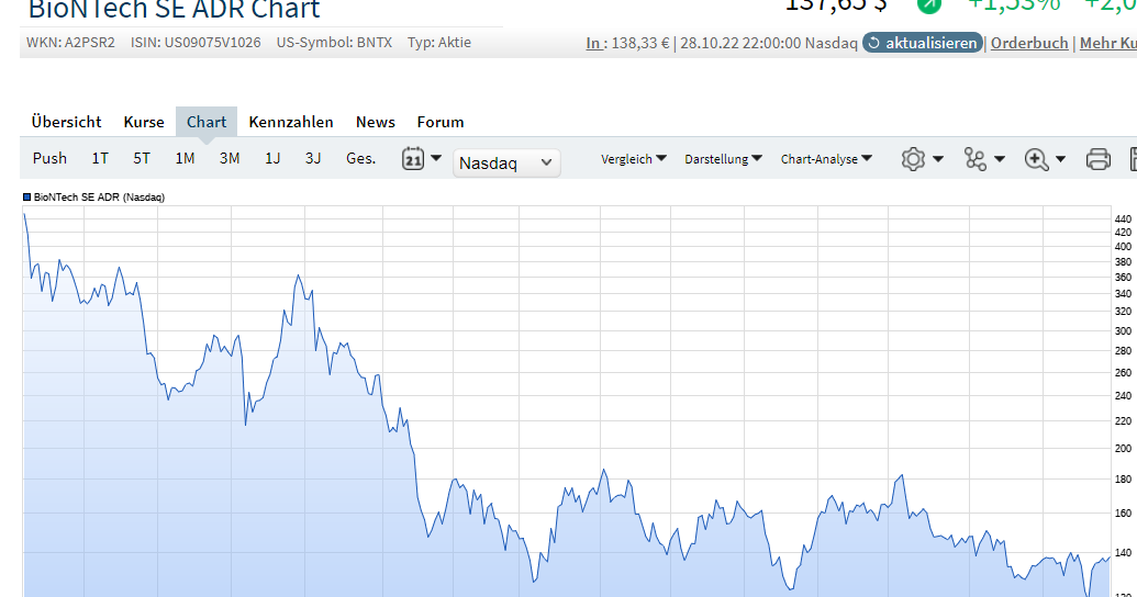 Biotech-Star BioNTech aus Mainz 1339871