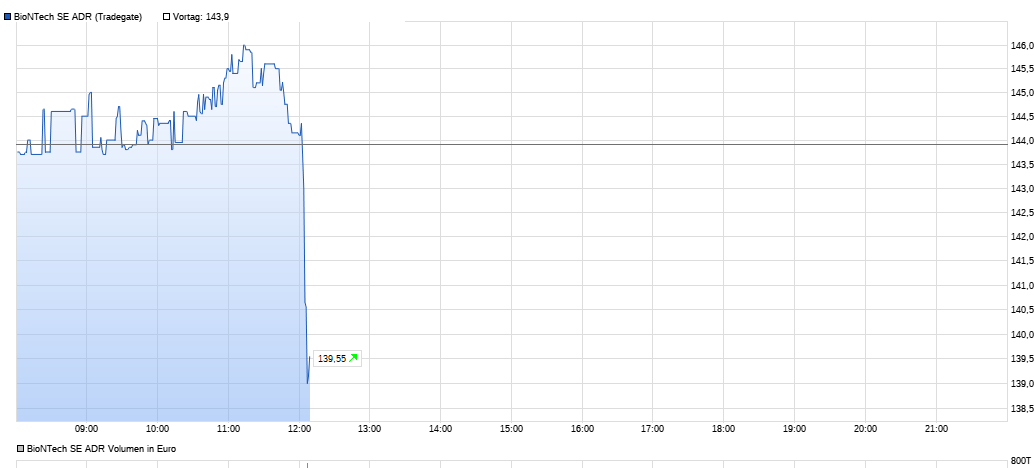Biotech-Star BioNTech aus Mainz 1340417