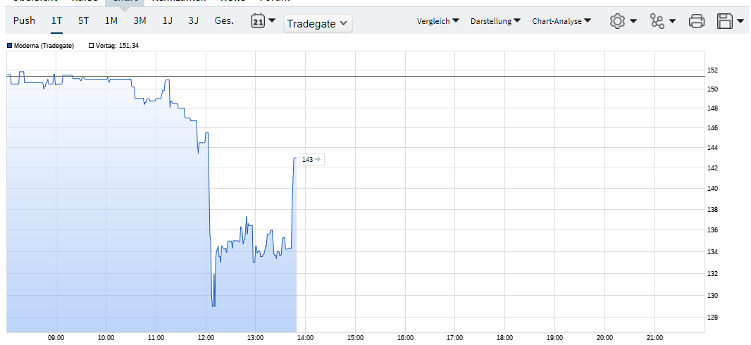 Biotech-Star BioNTech aus Mainz 1340438