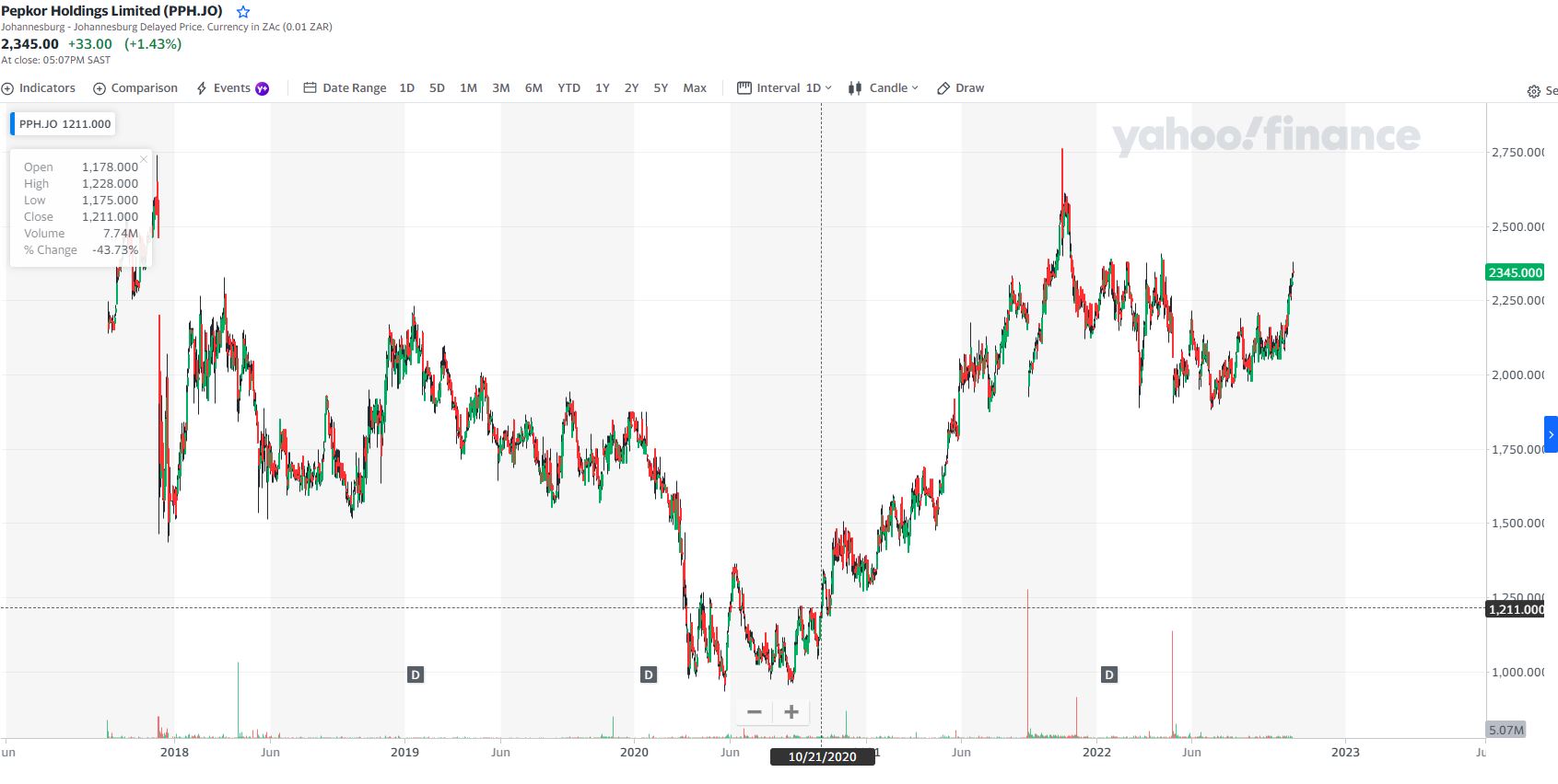 Steinhoff Informationsforum 1340661