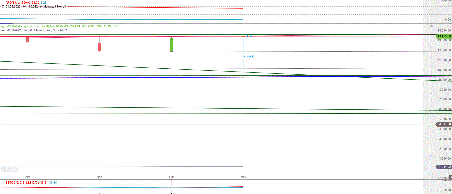 Gold und weitere interessante Anlagemöglichkeiten. 1340872