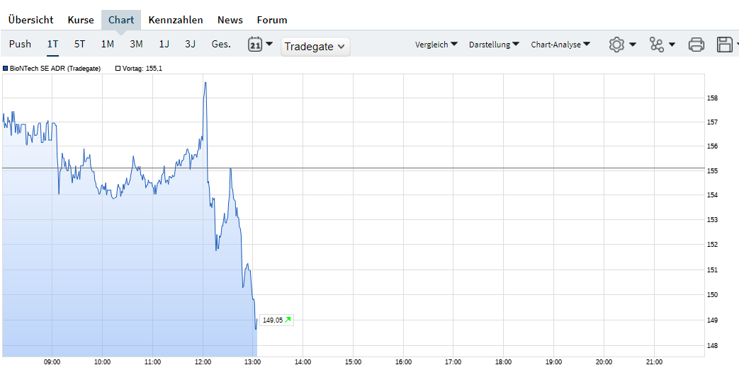 Biotech-Star BioNTech aus Mainz 1340912