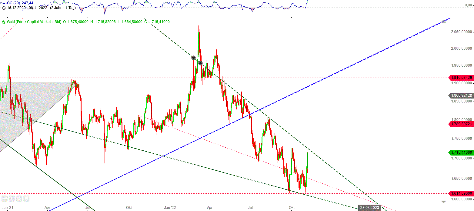 Gold und weitere interessante Anlagemöglichkeiten. 1341136